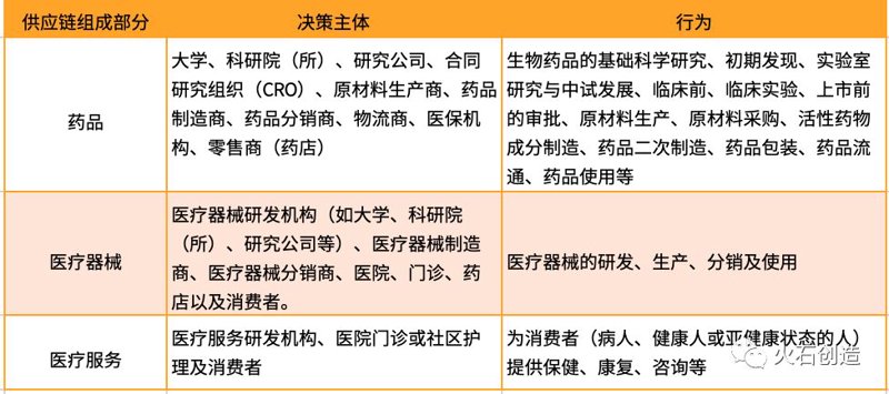 医疗器械供应