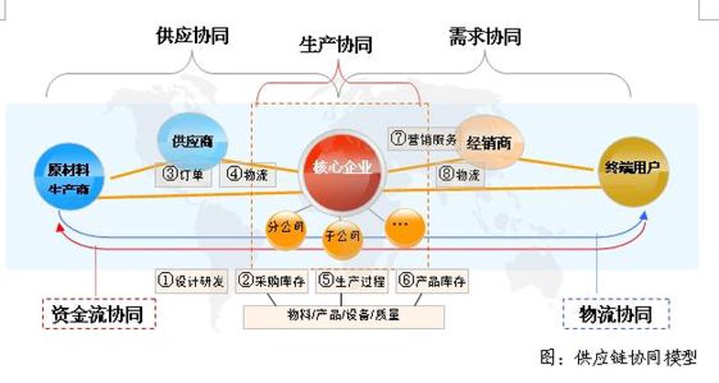故事叙述类：医院配送的挑战与解决方案