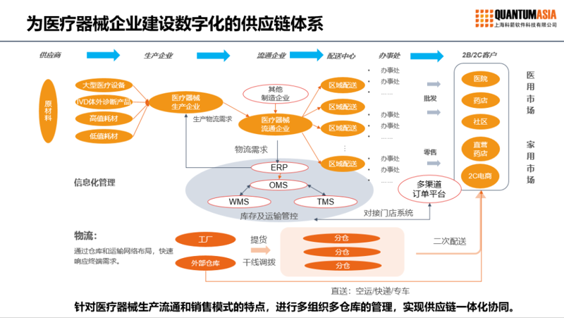 医用耗材市场:深度剖析与趋势展望