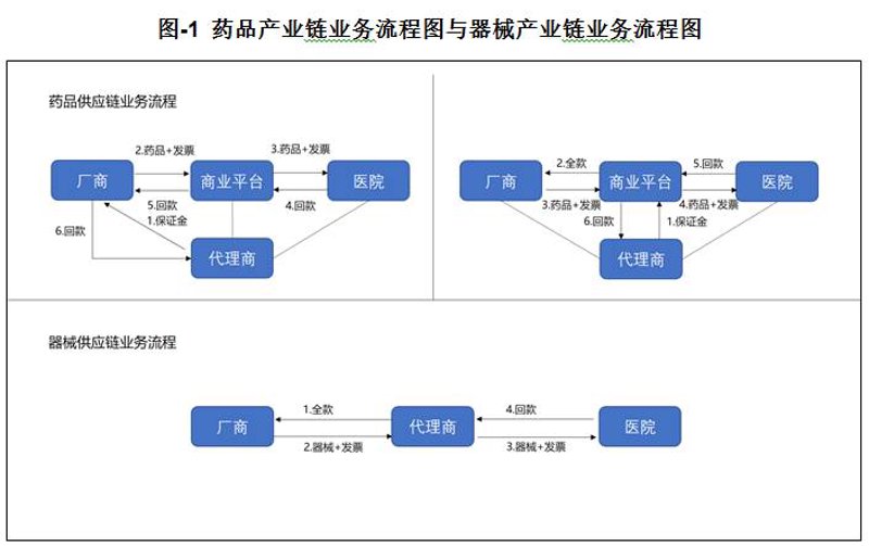 医院配送难题:传统模式与智能升级