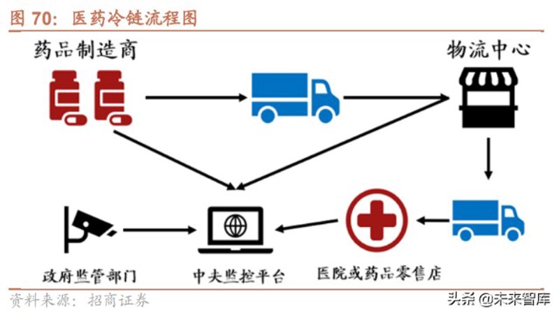 医疗供应链：如何优化流程与提升效率