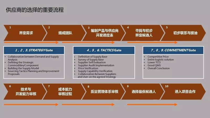 优化医院药品管理：医疗供应链的变革之路