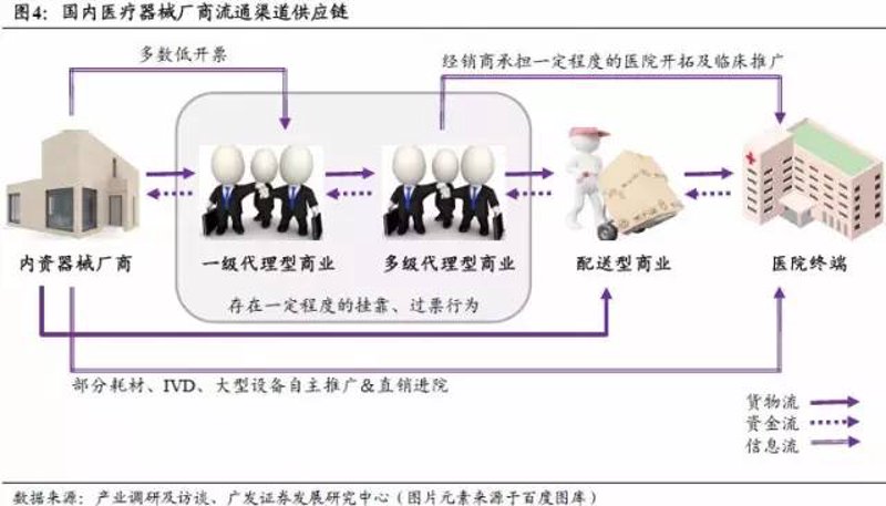 医院配送，一场效率与人性的较量
